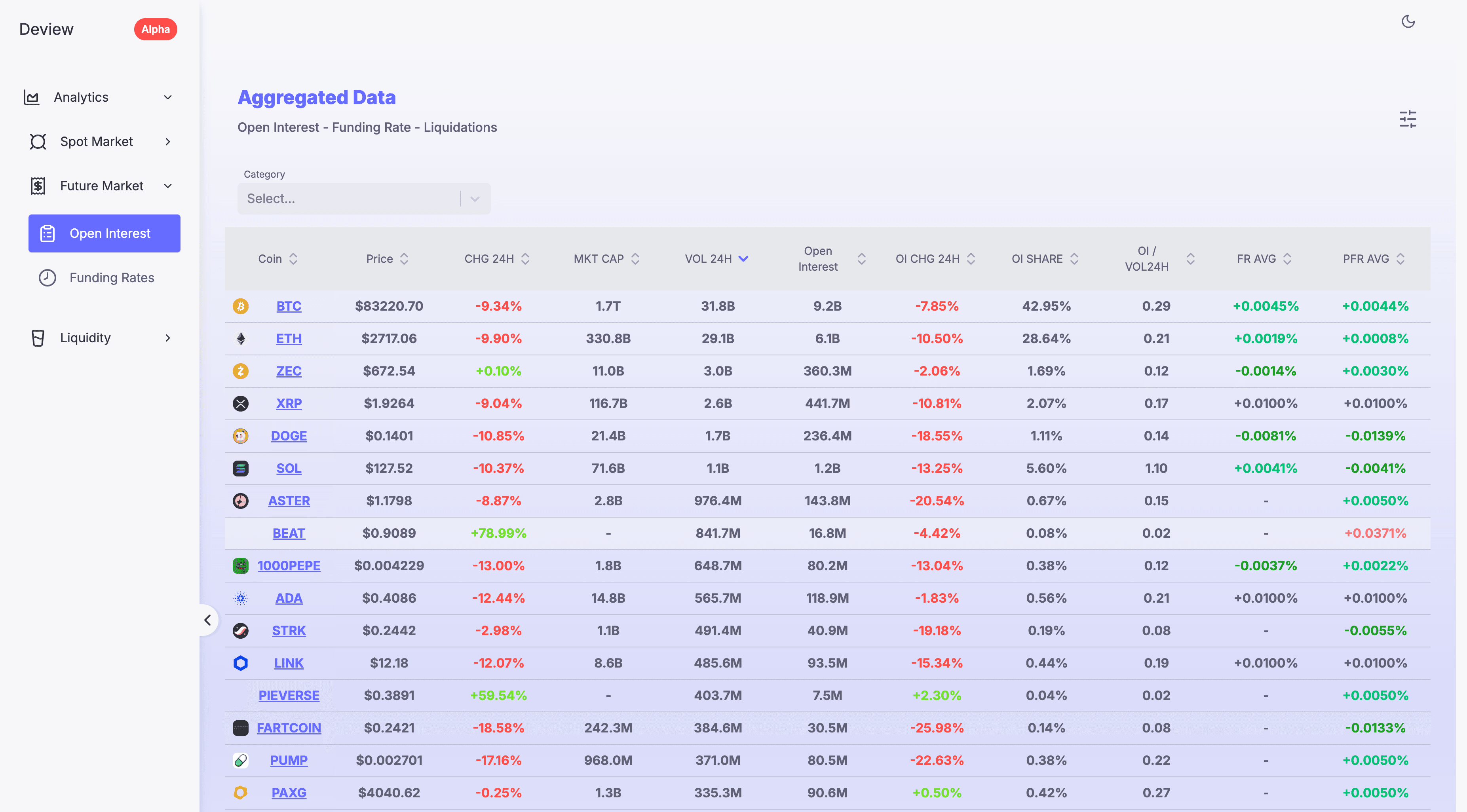 BlockAI Dashboard Preview